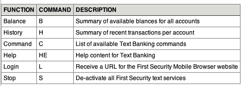 mobile banking command list